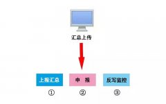 本月申报期延长至10月31日！申报方...